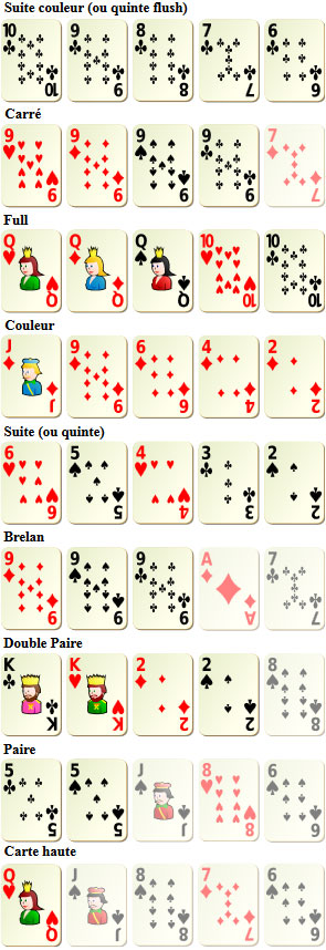 Probability Of A Straight In Texas Holdem